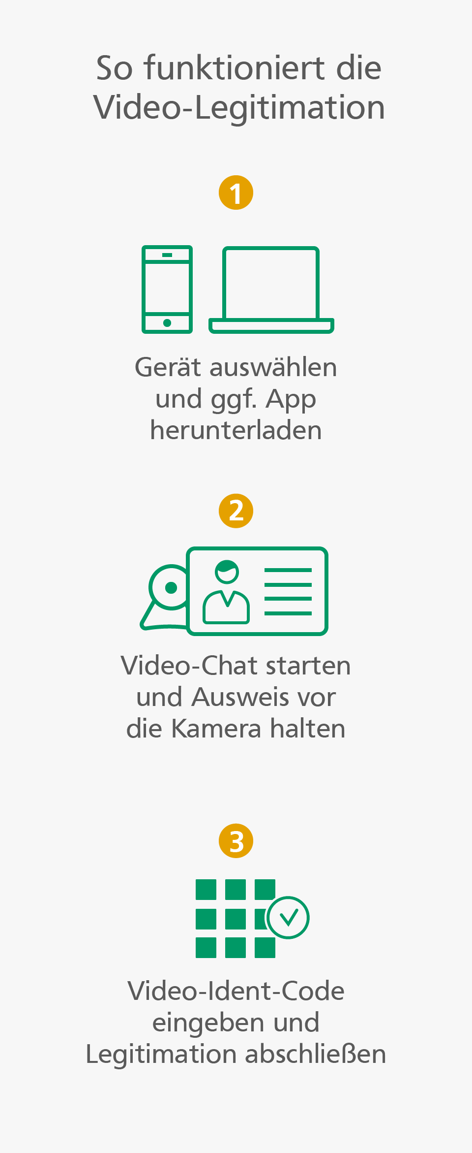 Online-Girokonto Video-Legitimation